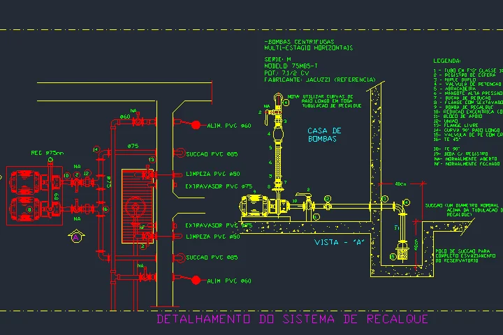 projeto de motobombas